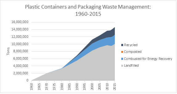 Compostable vs Biodegradable vs Recyclable Packaging