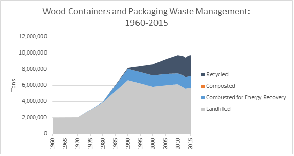 Compostable vs Biodegradable vs Recyclable Packaging