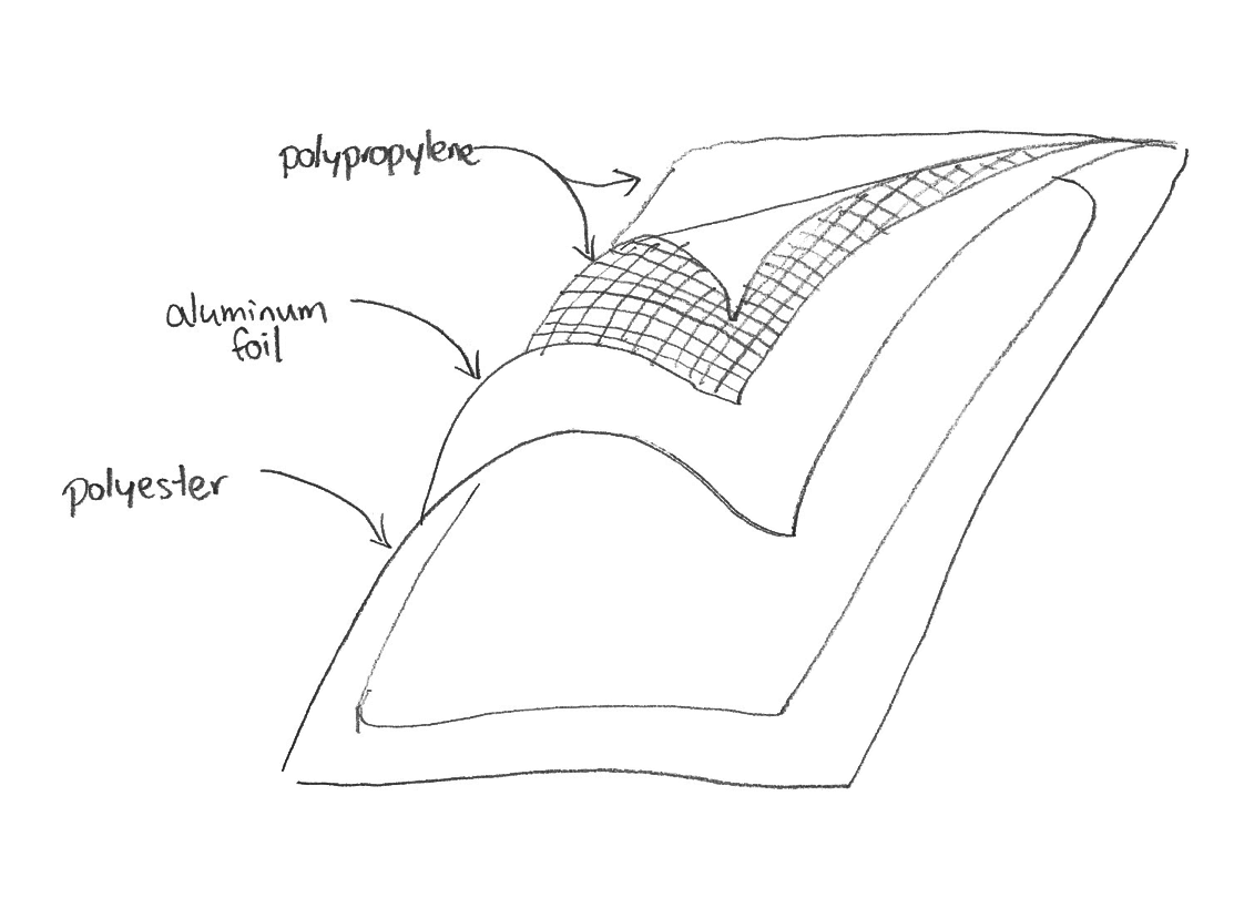 Retort pouch materials