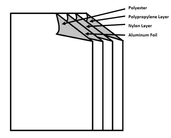 Retort pouch materials