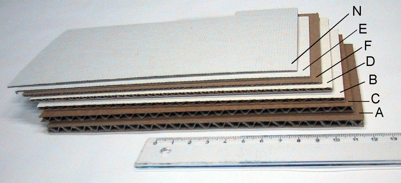 Corrugated box flute types